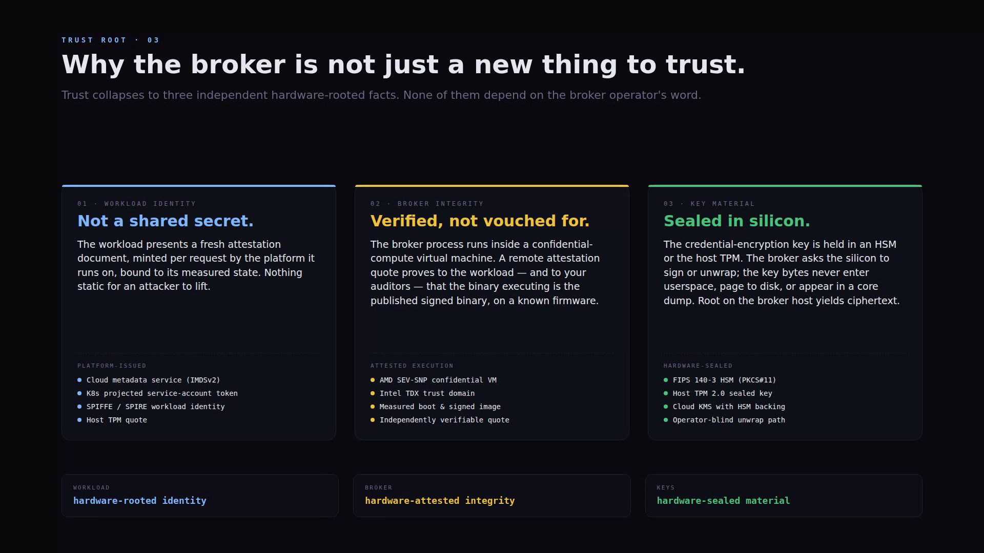 Trust root — workload, broker, key material