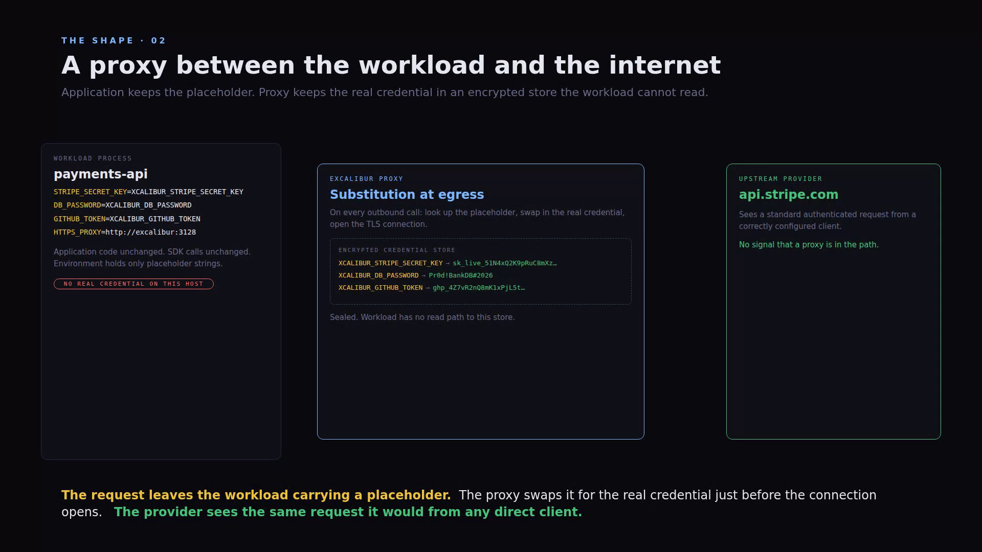 Topology — workload, broker, upstream