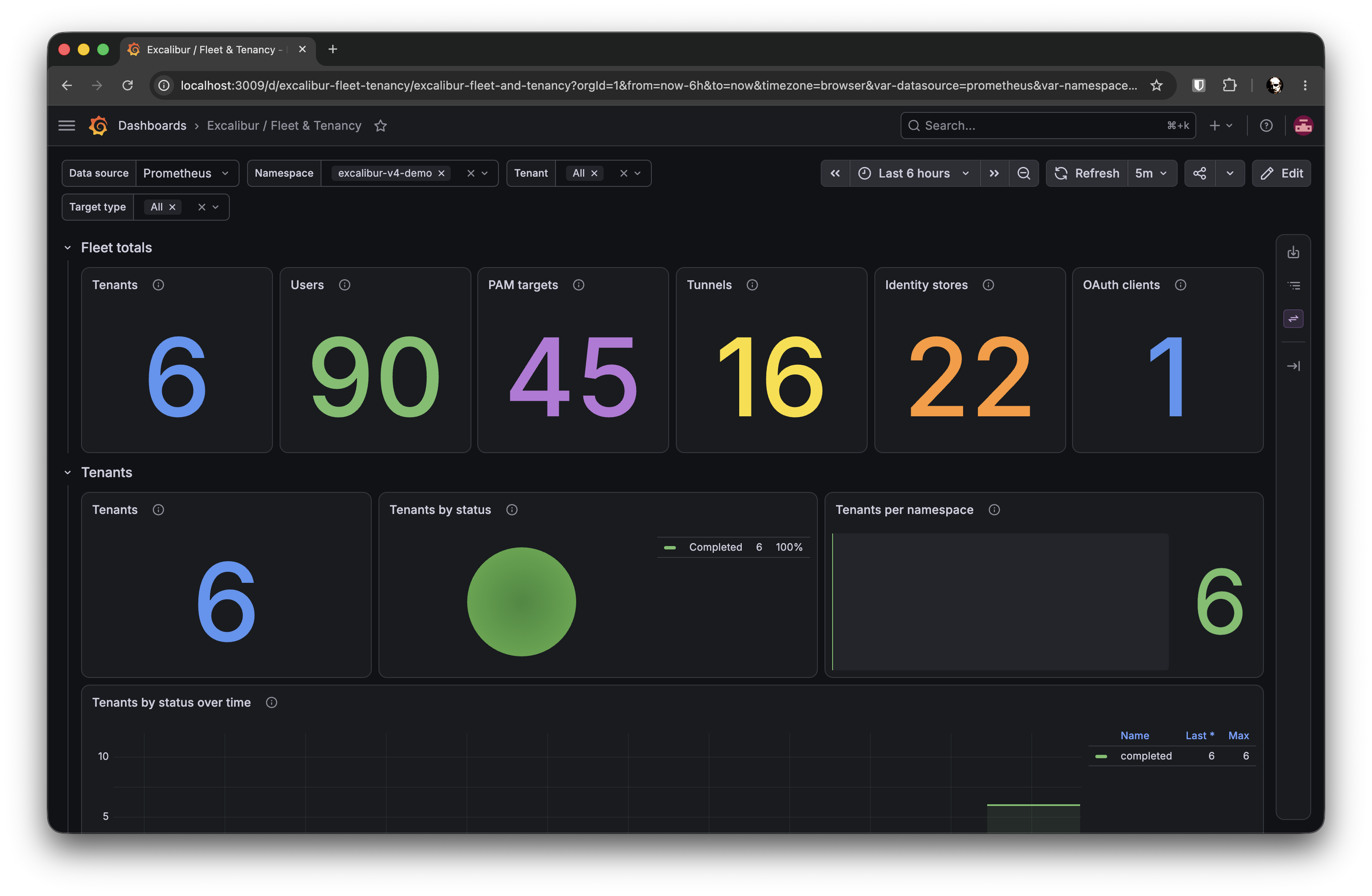 Fleet and Tenancy dashboard showing deployment footprint across namespaces