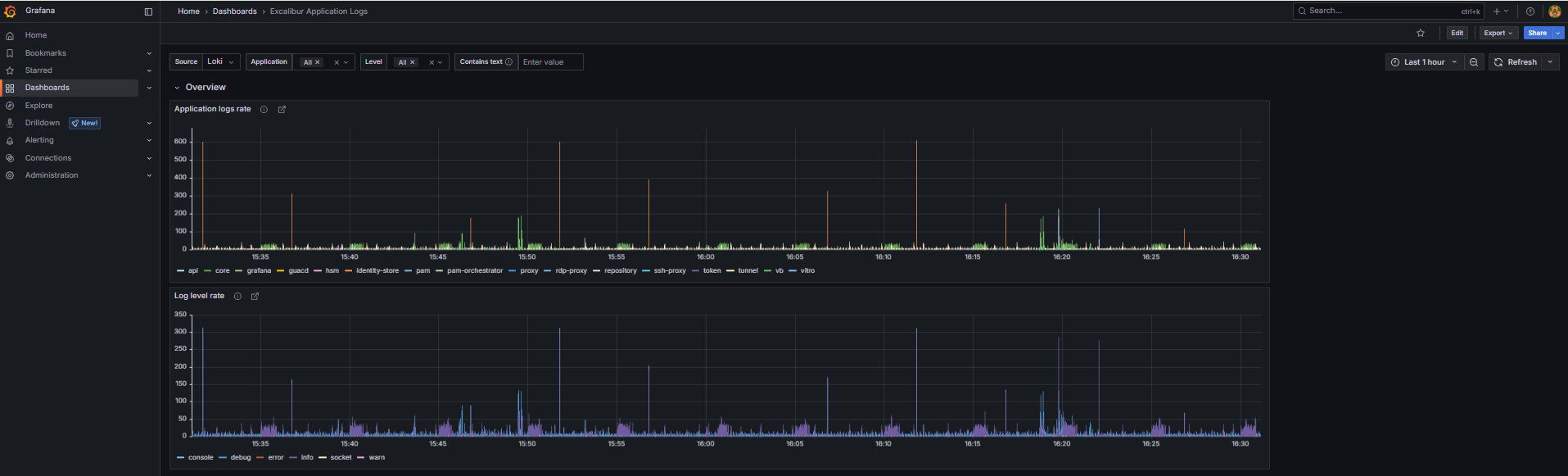 Excalibur Application Logs dashboard