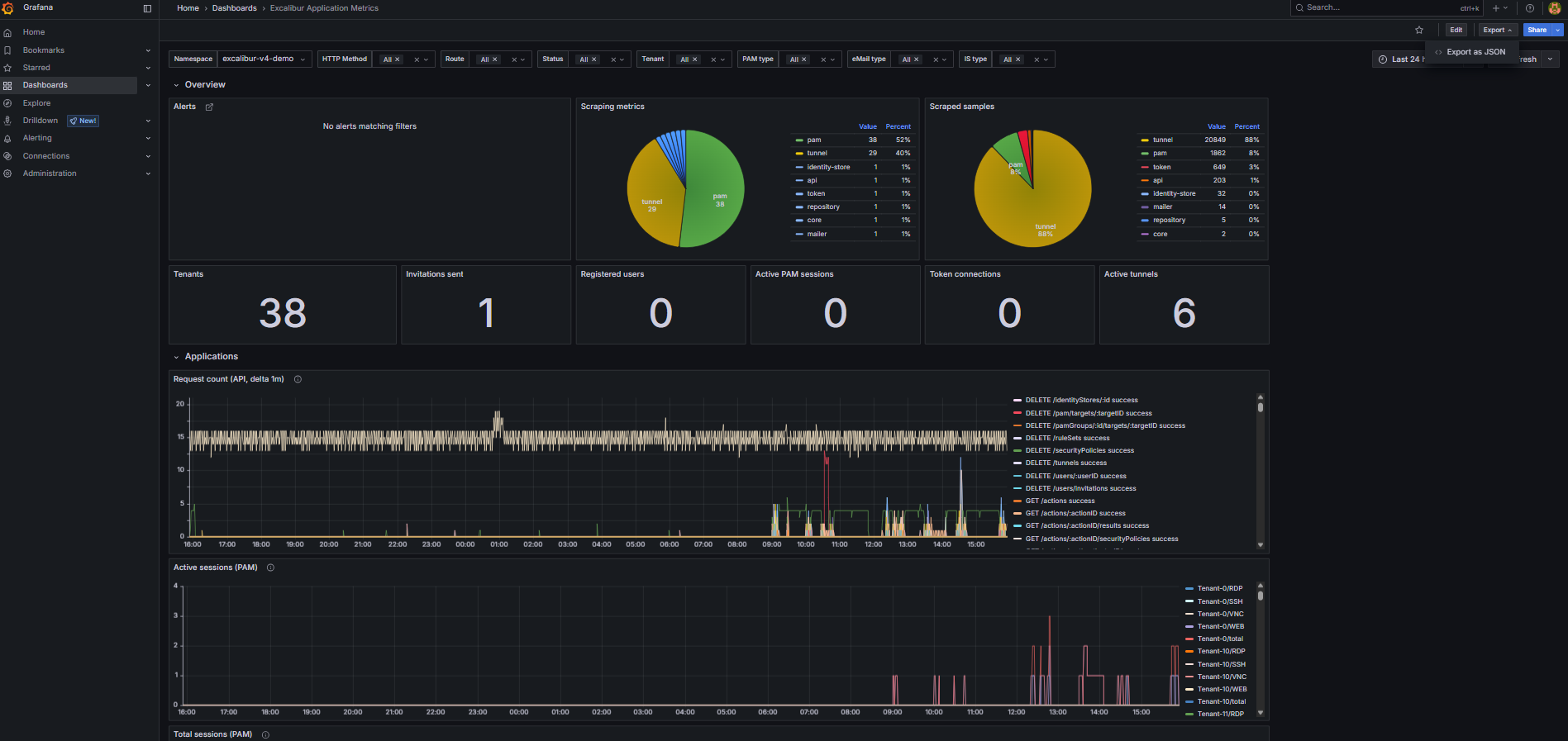 Excalibur Application Metrics dashboard
