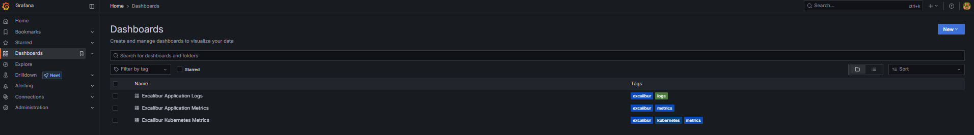 Grafana home page showing bundled dashboards