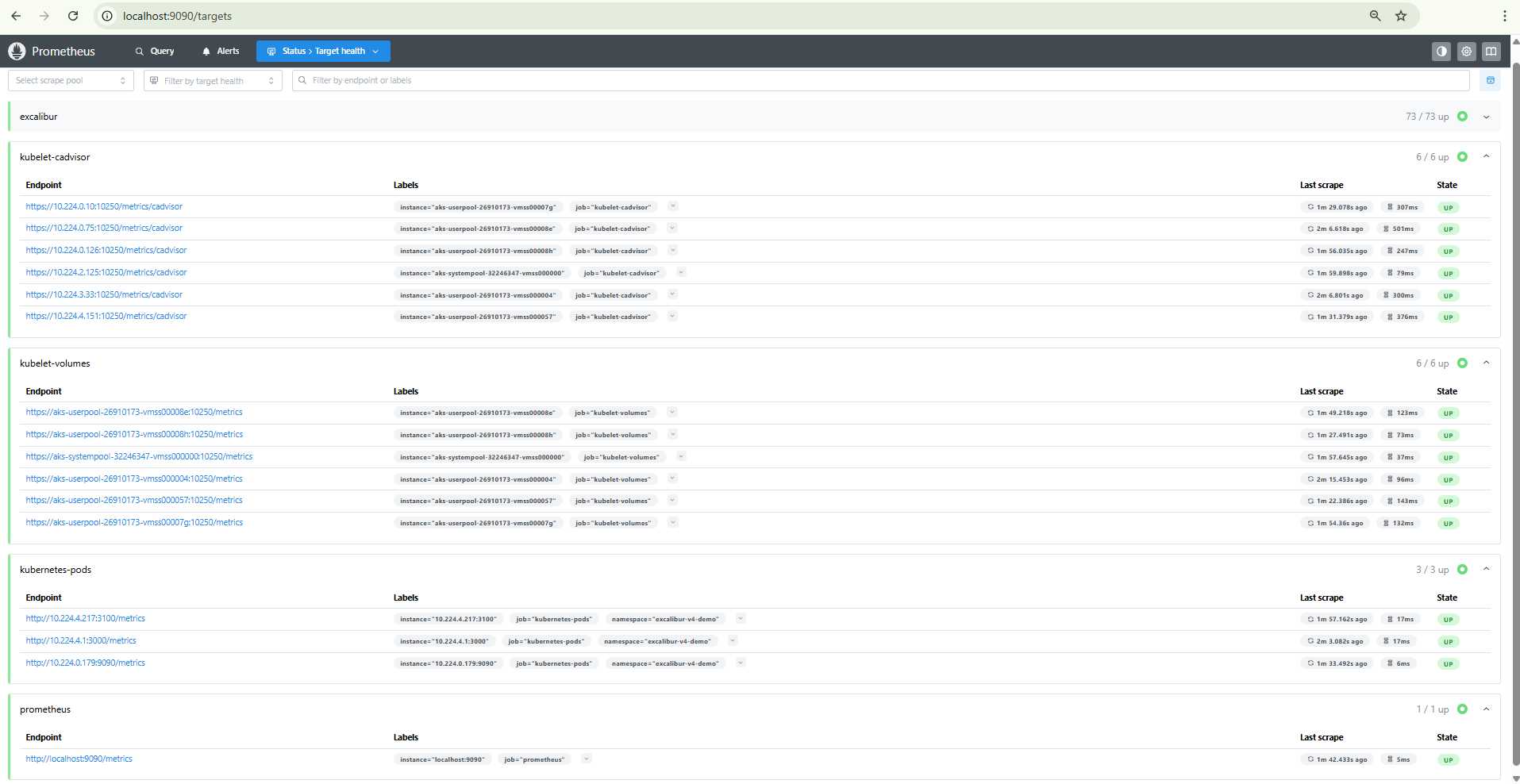 Prometheus targets page
